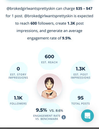 Average for paid collaboration